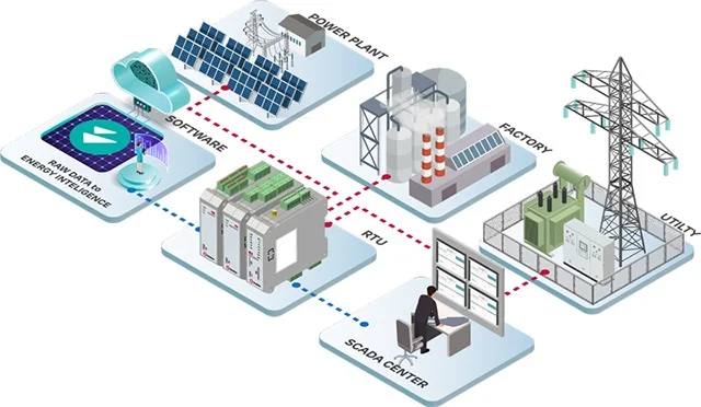SCADA Systems